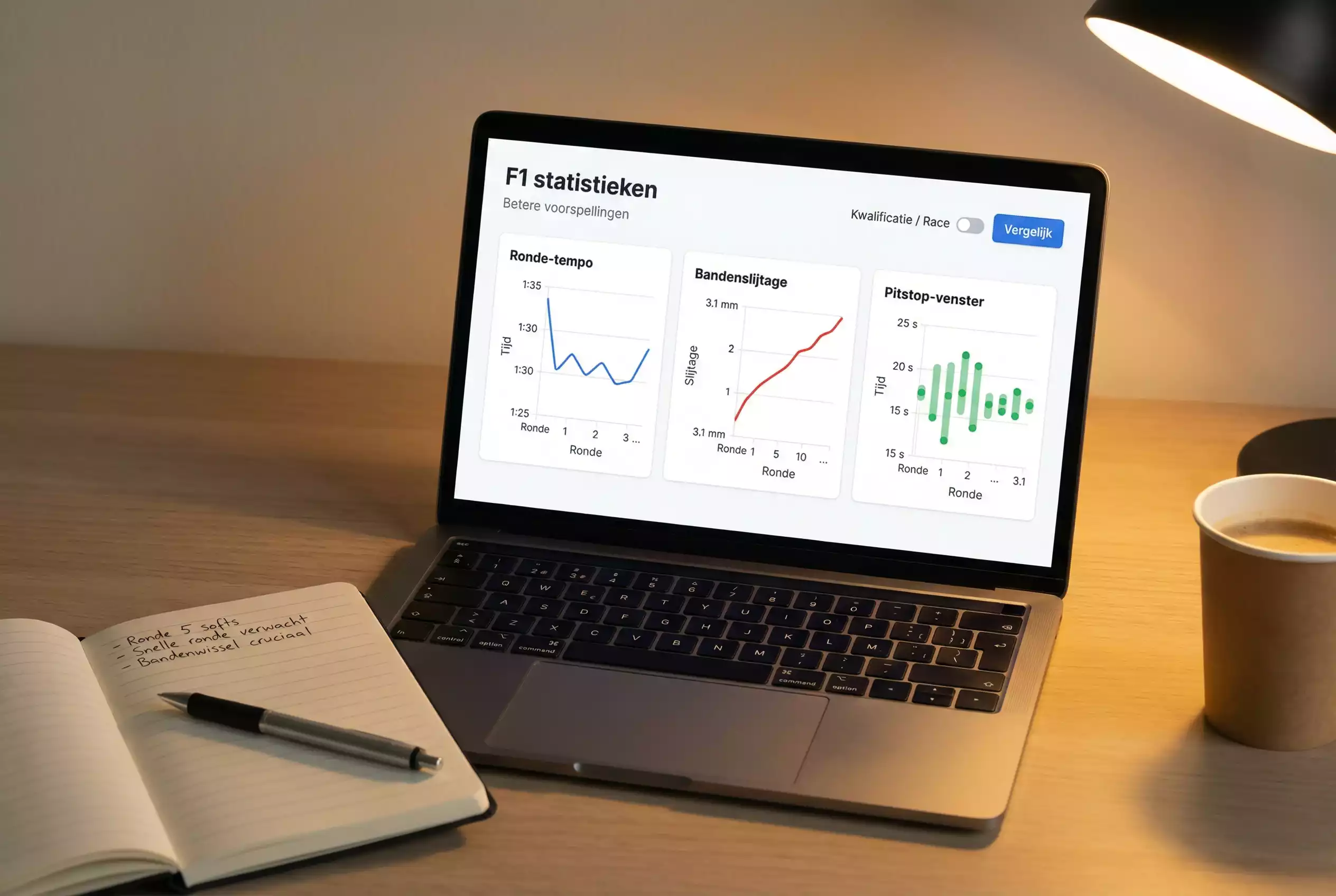 Laptopscherm met kleurrijke grafieken en datapunten in een werkruimte