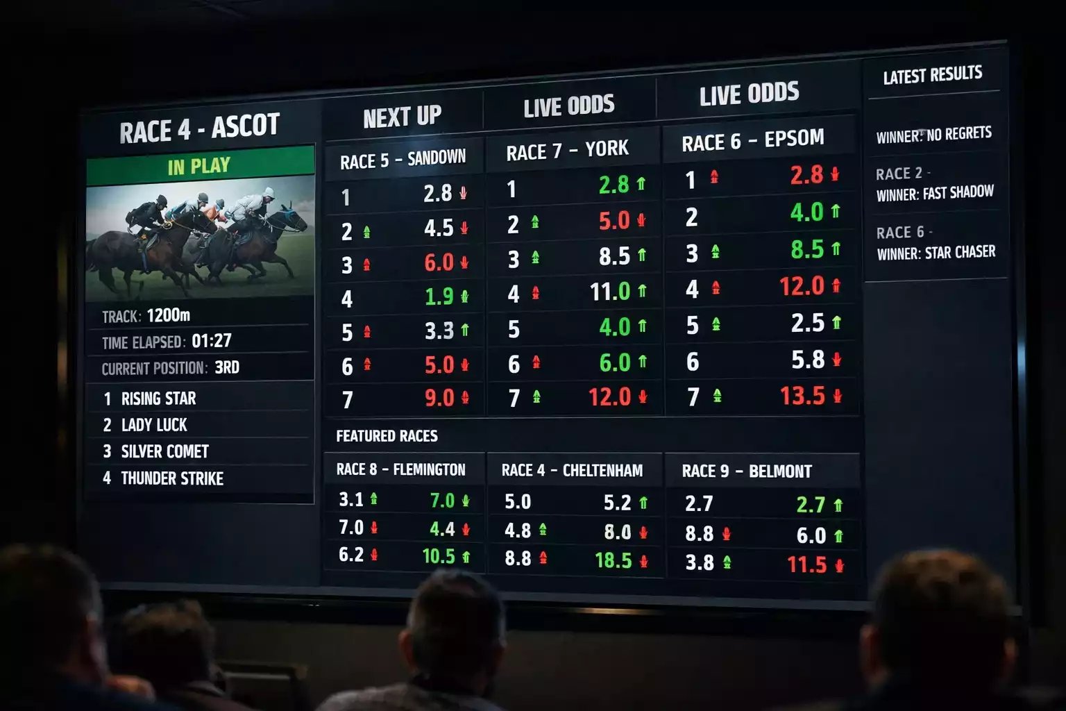 Live odds scherm met veranderende quoteringen tijdens F1 race